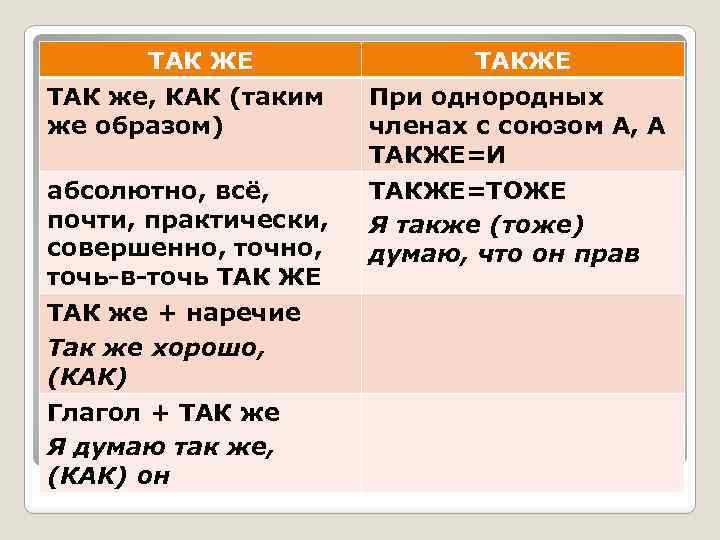 ТАК ЖЕ ТАК же, КАК (таким же образом) При однородных членах с союзом А,