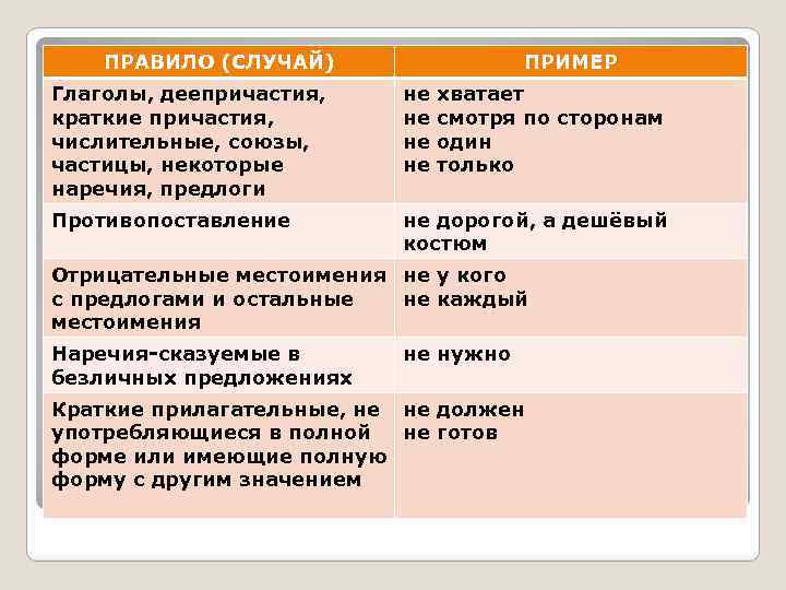 Нормы ударения в причастиях деепричастиях и наречиях 7 класс родной язык презентация