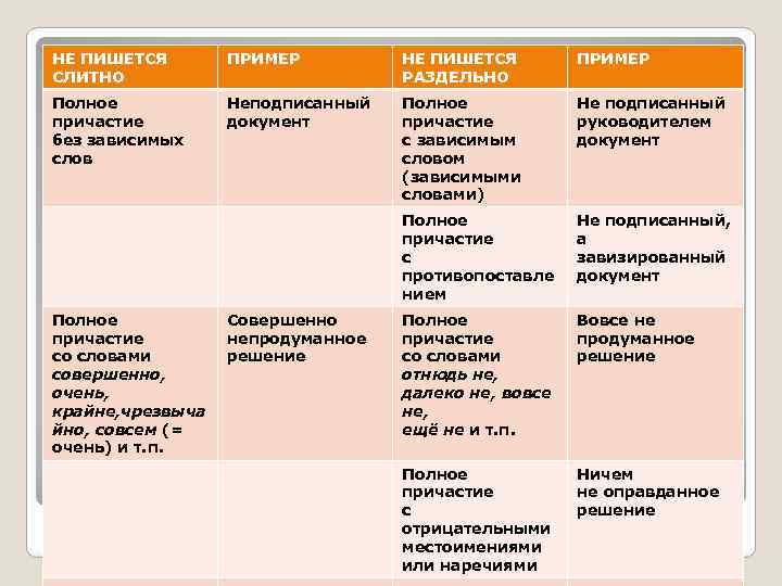 Найдите 2 орфографические и 1 пунктуационную ошибки не ладил с ним один григорий иванович