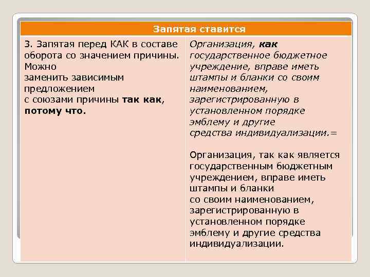  Запятая ставится 3. Запятая перед КАК в составе оборота со значением причины. Можно