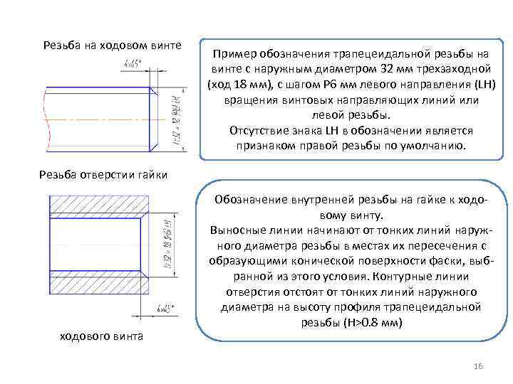 Резьба на ходовом винте Пример обозначения трапецеидальной резьбы на винте с наружным диаметром 32