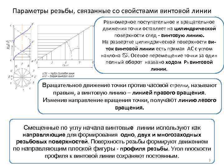 Параметры резьбы, связанные со свойствами винтовой линии Равномерное поступательное и вращательное движения точки оставляет
