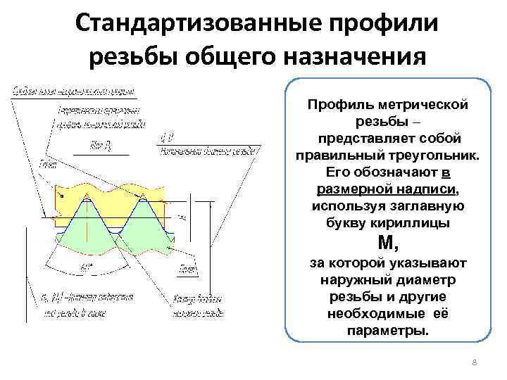Стандартизованные профили резьбы общего назначения Профиль метрической резьбы – представляет собой правильный треугольник. Его