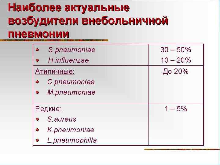 Золотой стандарт диагностика пневмонии у