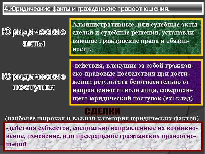 4. Юридические факты и гражданские правоотношения. Административные, или судебные акты сделки и судебные решения,