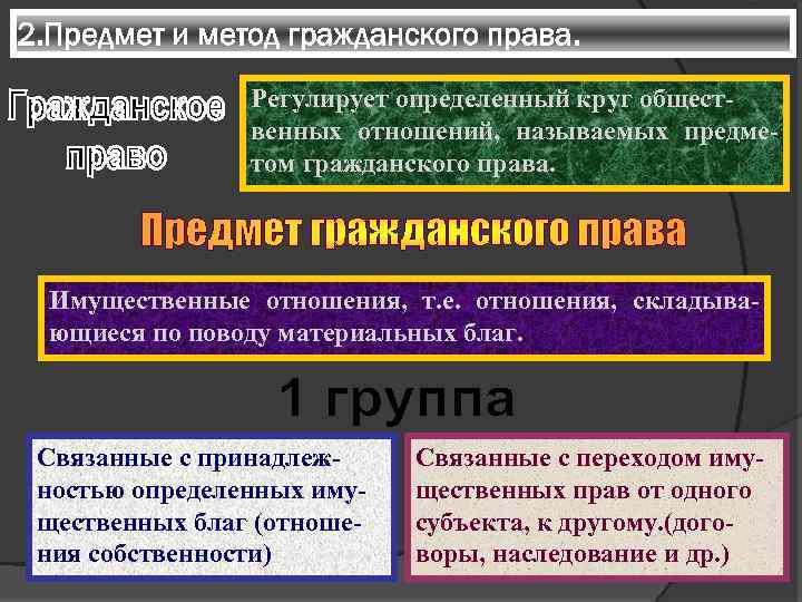 2. Предмет и метод гражданского права. Регулирует определенный круг общественных отношений, называемых предметом гражданского