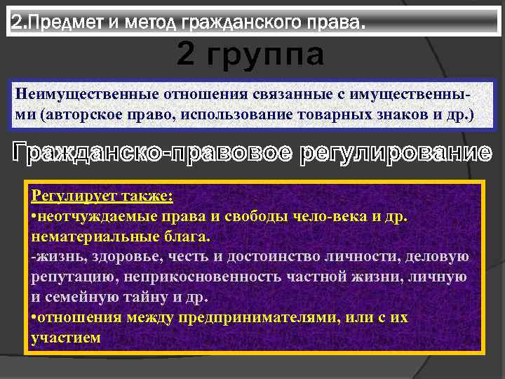 2. Предмет и метод гражданского права. Неимущественные отношения связанные с имущественными (авторское право, использование