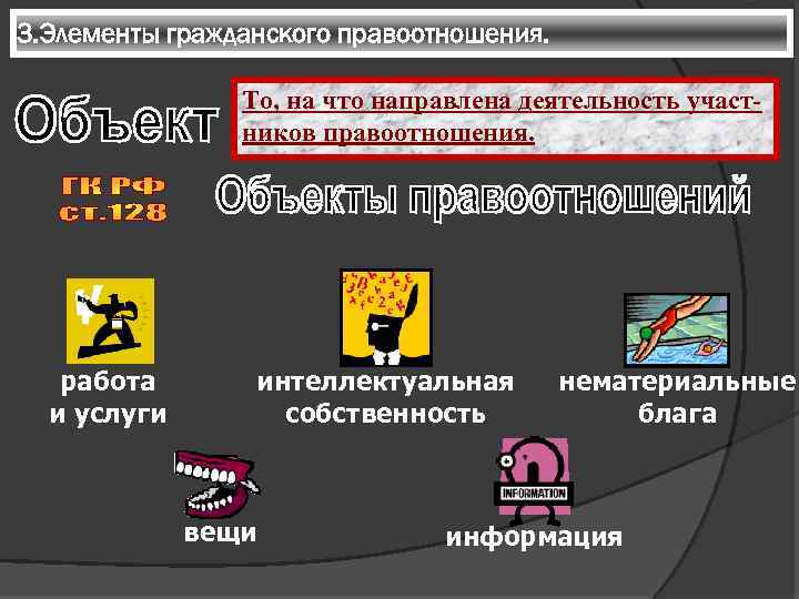 3. Элементы гражданского правоотношения. То, на что направлена деятельность участников правоотношения. работа и услуги