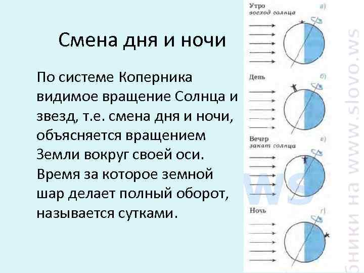 Смена дня и ночи По системе Коперника видимое вращение Солнца и звезд, т. е.