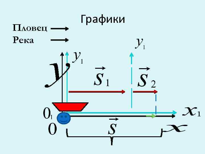Пловец Река Графики 