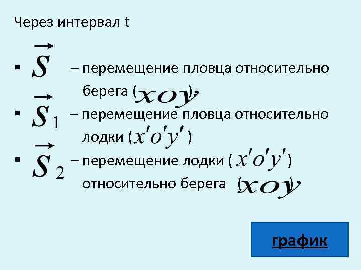 Через интервал t § § § – перемещение пловца относительно берега ( ). –