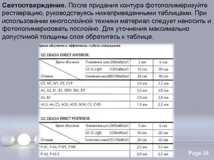 Cветоотверждение. После придания контура фотополимеризуйте реставрацию, руководствуясь нижеприведенными таблицами. При использовании многослойной техники материал