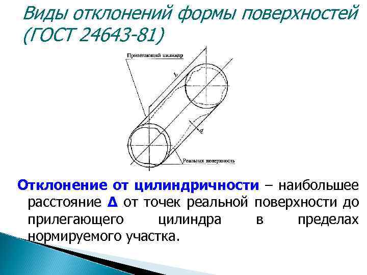 Виды отклонений формы поверхностей (ГОСТ 24643 -81) Отклонение от цилиндричности – наибольшее расстояние Δ