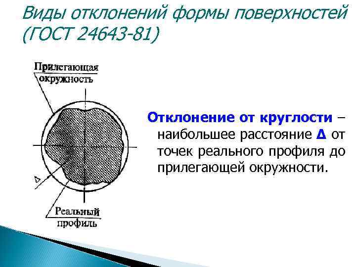 Виды отклонений формы поверхностей (ГОСТ 24643 -81) Отклонение от круглости – наибольшее расстояние Δ