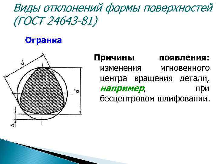 Формы поверхностей деталей