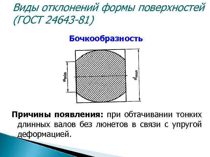 Укажите виды отклонений формы и отклонений поверхности каково их обозначение на чертежах