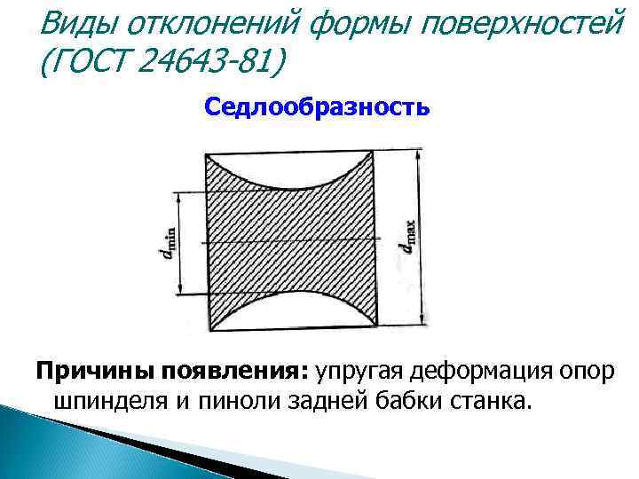 Поверхностная форма. Виды отклонений формы поверхностей. Бочкообразность седлообразность. Виды отклонений и причины их возникновения. Седлообразность обработанной поверхности.