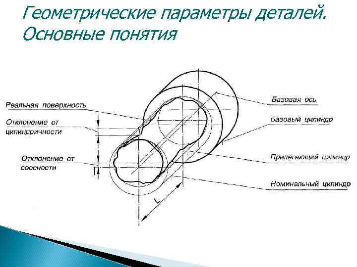 На чертеже геометрические параметры могут быть заменены на