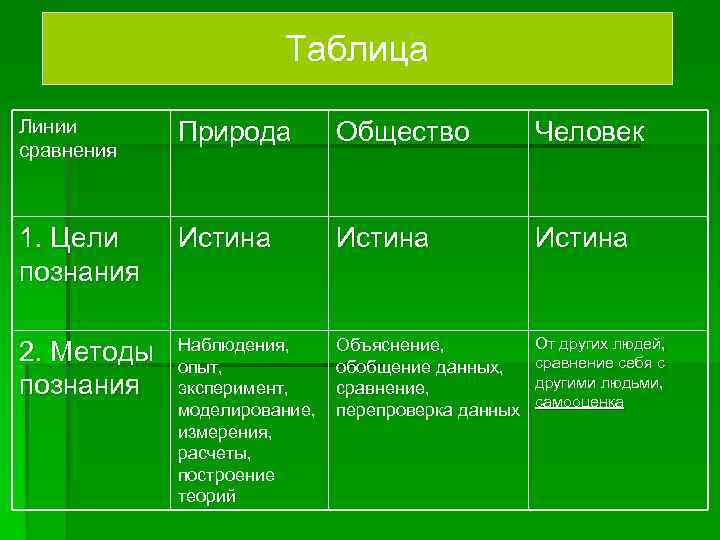      Таблица Линии  Природа   Общество  