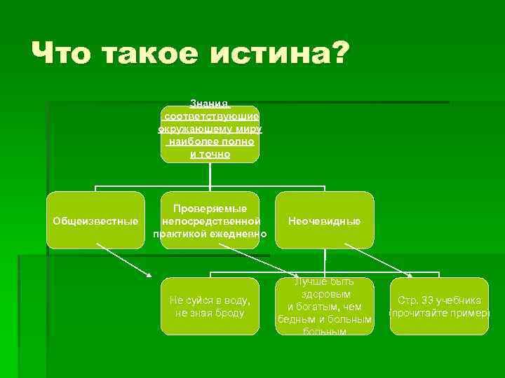 Что такое истина?    Знания,    соответствующие   окружающему
