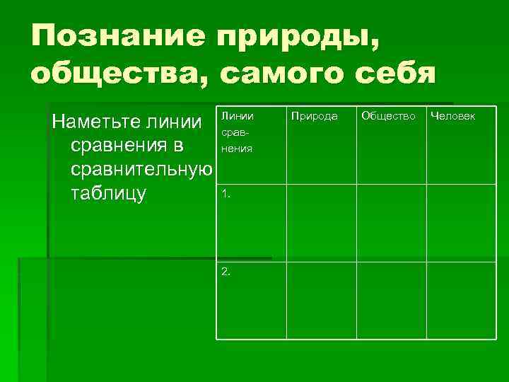 Познание природы, общества, самого себя    Линии  Природа  Общество 