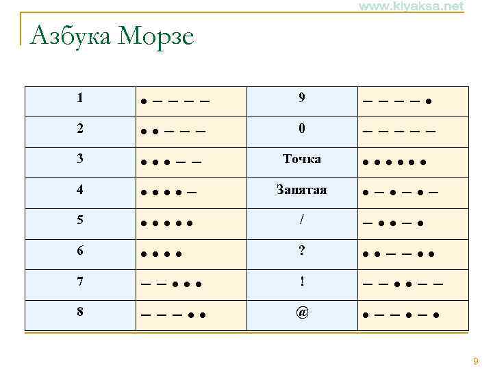 Азбука Морзе 1 • −−−− 9 −−−− • 2 • • −−− 0 −−−−−