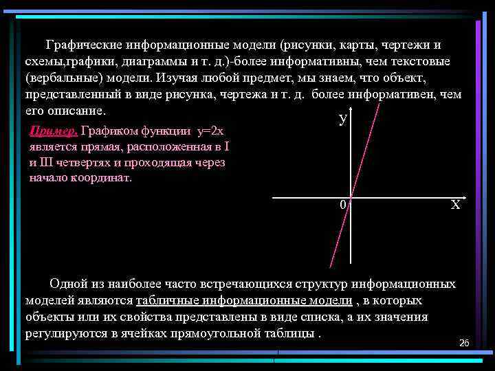 Графические информационные модели (рисунки, карты, чертежи и схемы, графики, диаграммы и т. д. )-более