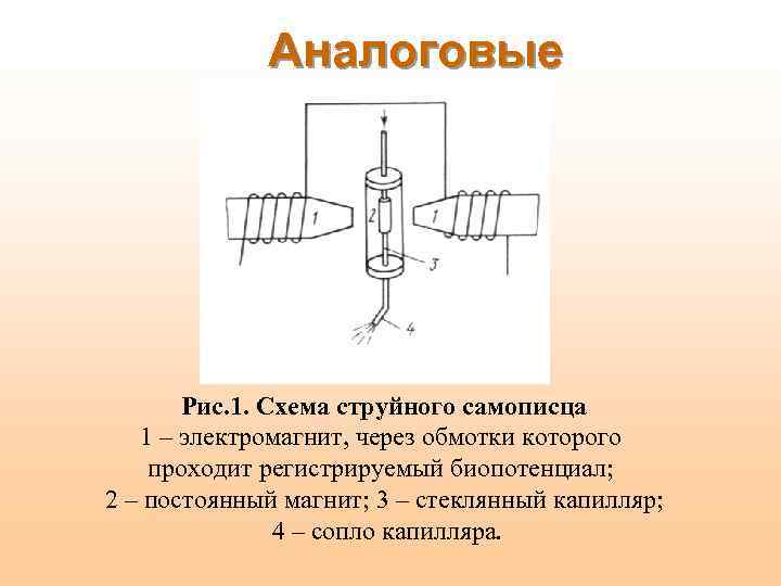 Аналоговые Рис. 1. Схема струйного самописца 1 – электромагнит, через обмотки которого проходит регистрируемый