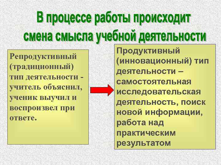 Репродуктивный (традиционный) тип деятельности учитель объяснил, ученик выучил и воспроизвел при ответе. Продуктивный (инновационный)