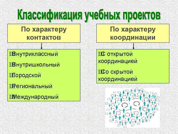 По характеру контактов Ш Внутриклассный Ш Внутришкольный Ш Городской Ш Региональный Ш Международный По