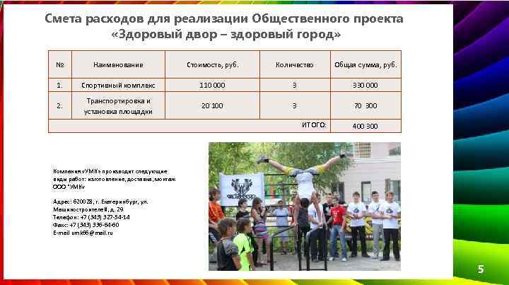 Смета расходов для реализации Общественного проекта «Здоровый двор – здоровый город» № Наименование Стоимость,