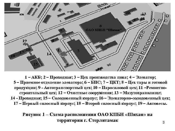 1 – АКБ; 2 – Проходная; 3 – Цех производства пива; 4 – Элеватор;
