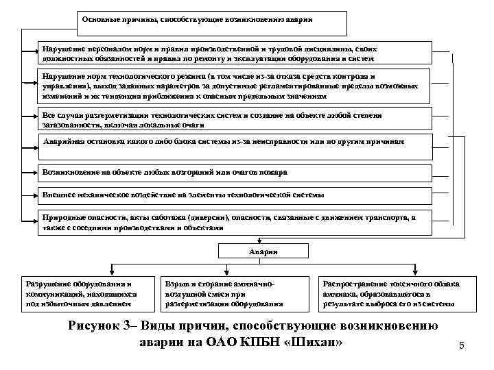 Основные причины, способствующие возникновению аварии Нарушение персоналом норм и правил производственной и трудовой дисциплины,