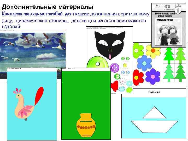 Дополнительные материалы Комплект наглядных пособий для 1 класса: дополнения к зрительному ряду, динамические таблицы,