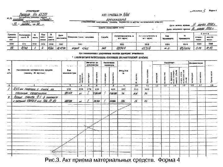 Акт тех состояния форма 12 образец