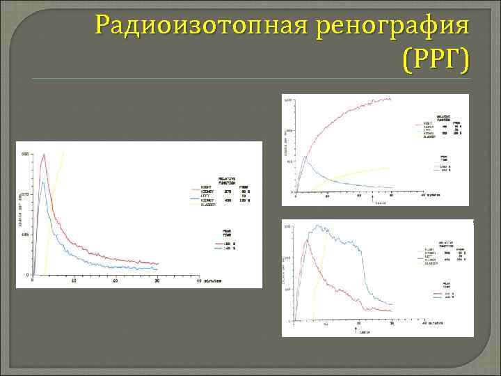 Ренография