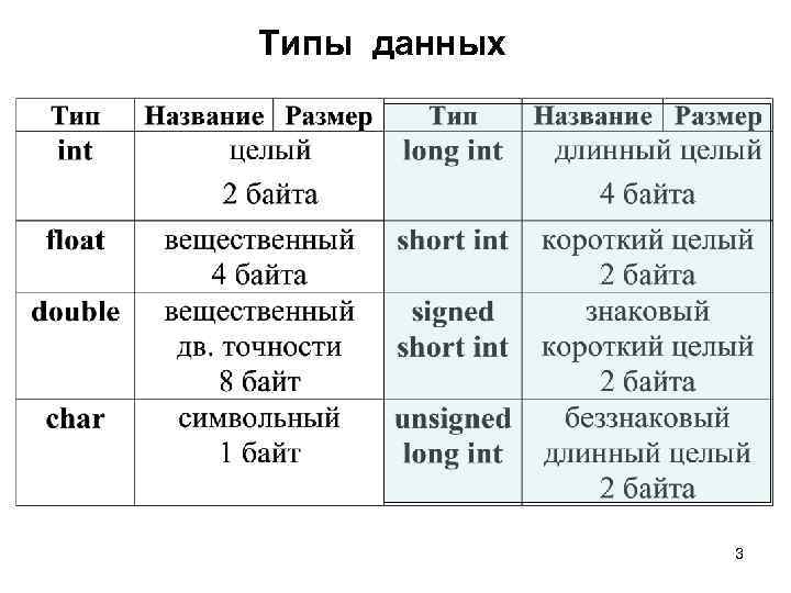 Типы данных 3 