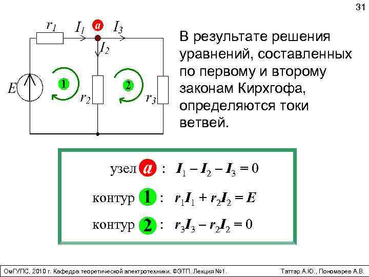 Определите ток в контуре