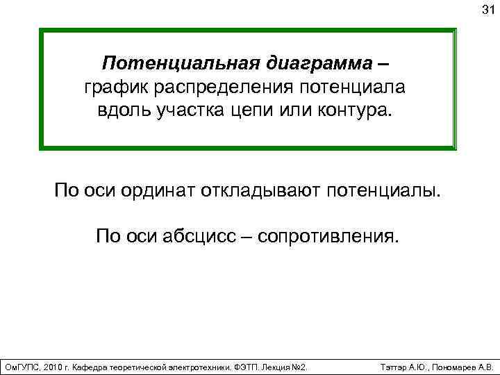 Потенциальная диаграмма неразветвленной цепи практическая работа