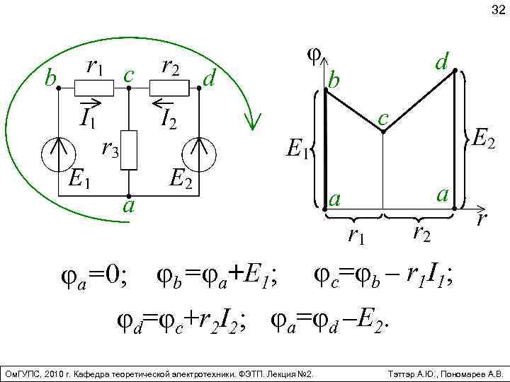 32 φa=0; φb=φa+E 1; φc=φb – r 1 I 1; φd=φc+r 2 I 2;