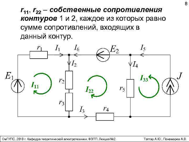 Машина меглина в методе