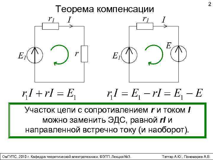 2 Теорема компенсации Участок цепи с сопротивлением r и током I можно заменить ЭДС,
