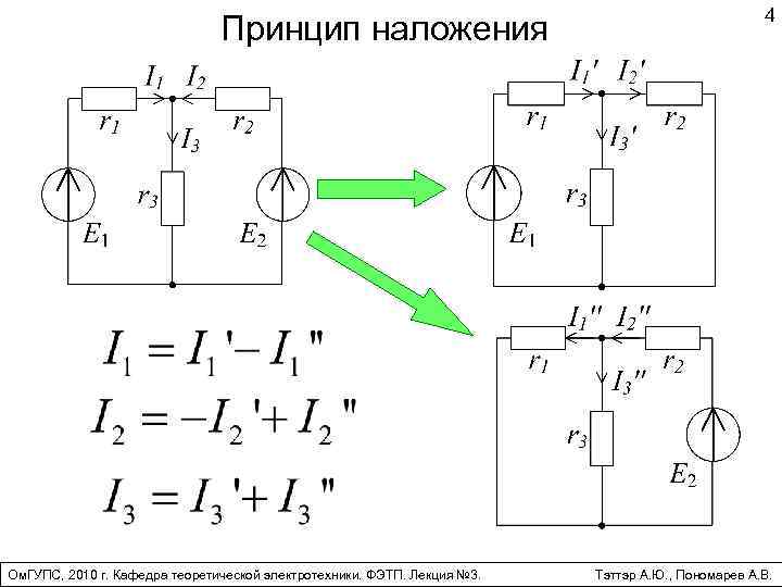 Принцип наложения Ом. ГУПС, 2010 г. Кафедра теоретической электротехники. ФЭТП. Лекция № 3. 4