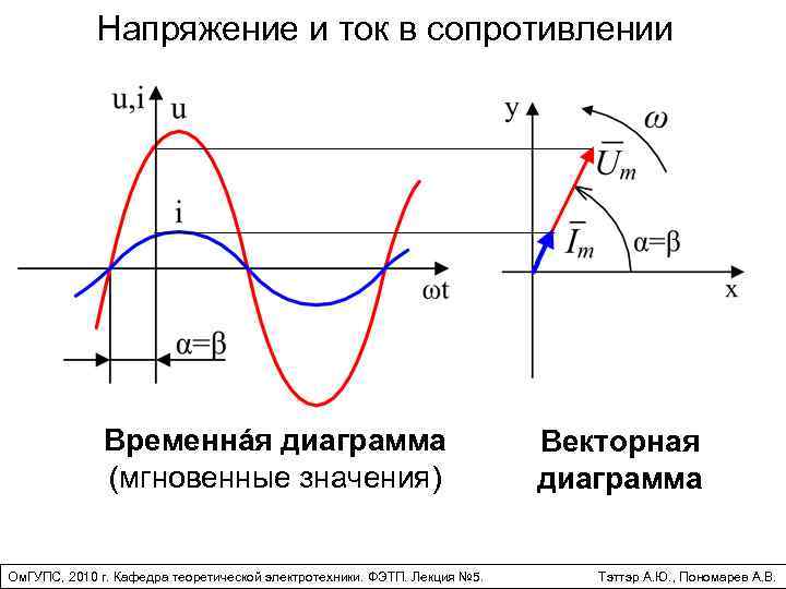 Напряжение течения. Временная диаграмма синусоидального напряжения. Временная диаграмма синусоидального тока. Переменный синусоидальный ток векторные диаграммы. Временные диаграммы переменного синусоидального напряжения.