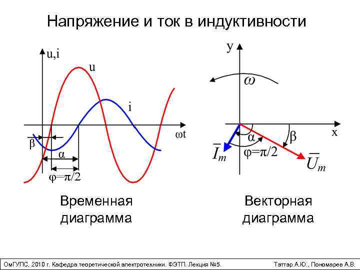 Векторная диаграмма индуктивной цепи