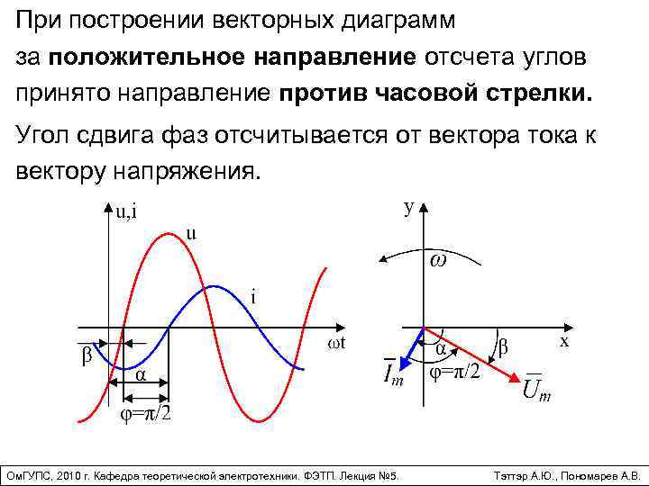 Векторное представление синусоидальных функций времени векторные диаграммы