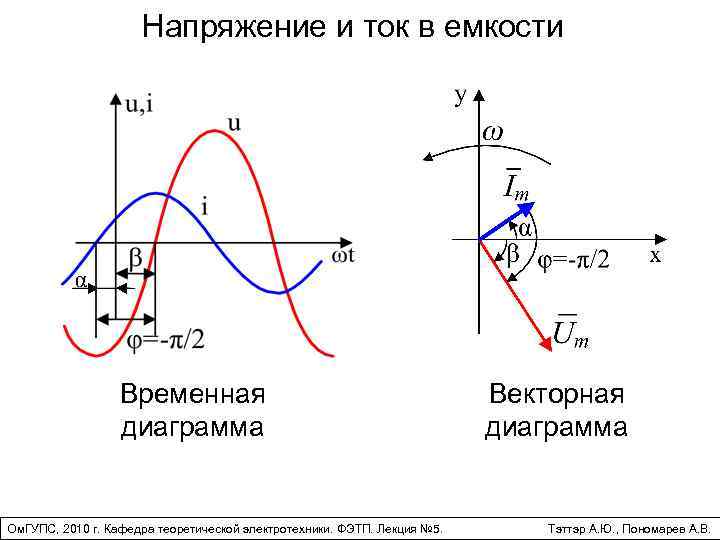 В цепи с емкостью ток