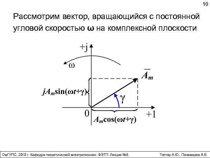 10 Рассмотрим вектор, вращающийся с постоянной угловой скоростью ω на комплексной плоскости Ом. ГУПС,