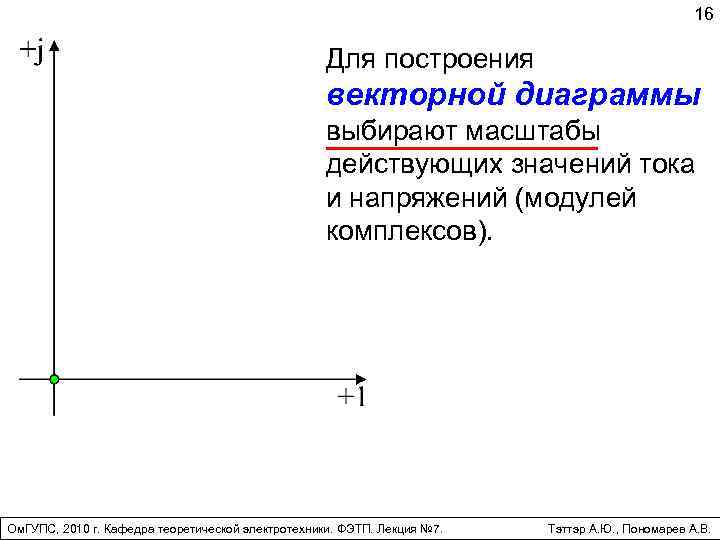 Построить в масштабе векторную диаграмму