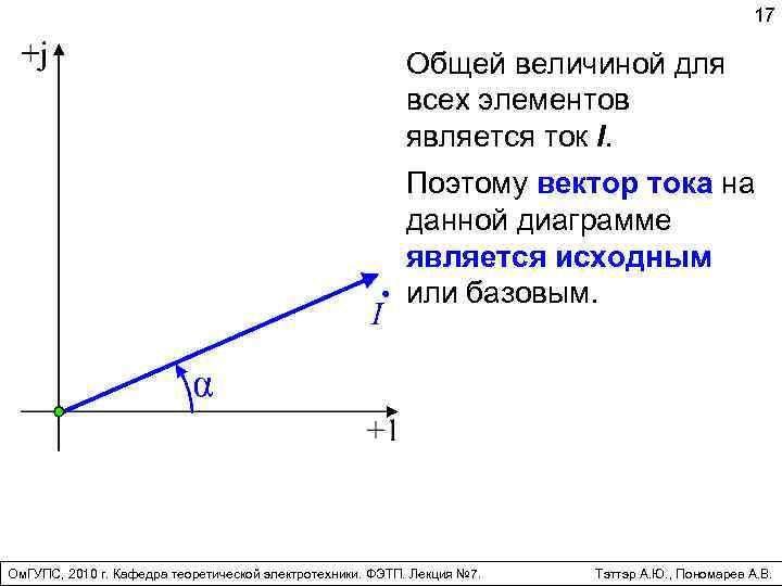 17 Общей величиной для всех элементов является ток I. Поэтому вектор тока на данной